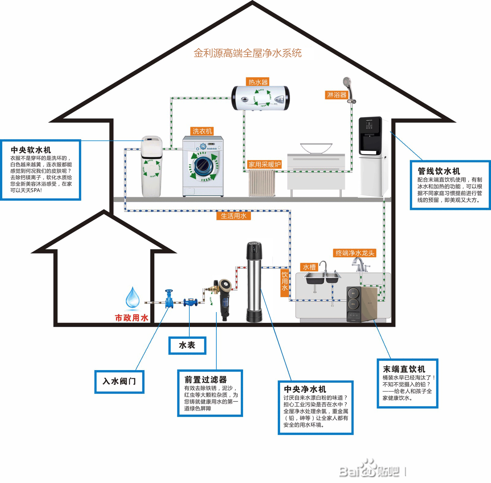 市場調(diào)研和營銷推廣，凈水器代理加盟商該怎么做？