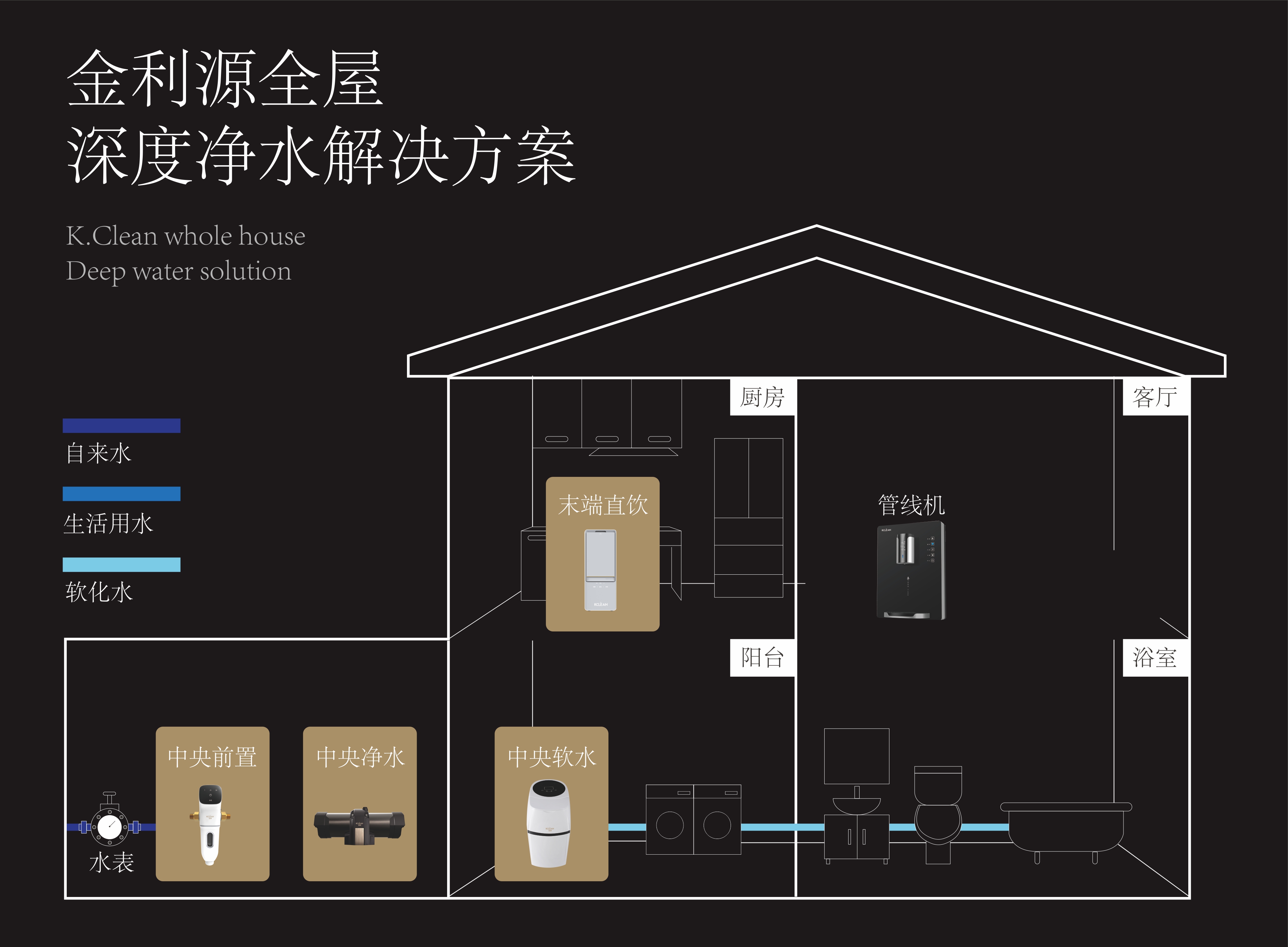 還在用桶裝水+飲水機？凈水已進入“全屋”時代