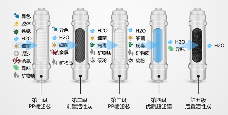 金利源，金利源凈水器，凈水器品牌，家用凈水器品牌，凈水器十大品牌，凈水器代理，凈水器加盟，凈水器廠家，凈水機，家用凈水器