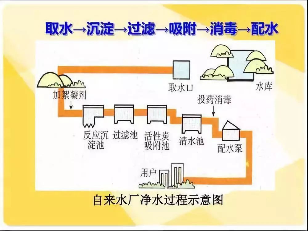 自來(lái)水管道污染嚴(yán)重能直接飲用嗎?安裝臺(tái)凈水器