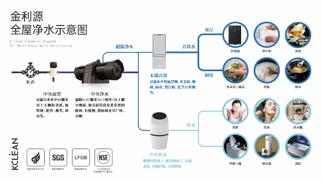 眼下適合做凈水器代理嗎